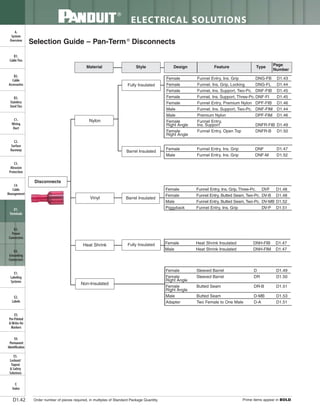 Panduit Cable Ties, Enclosures, Electrical Safety, Identification, Heat Shrink & Wiring Duct 
