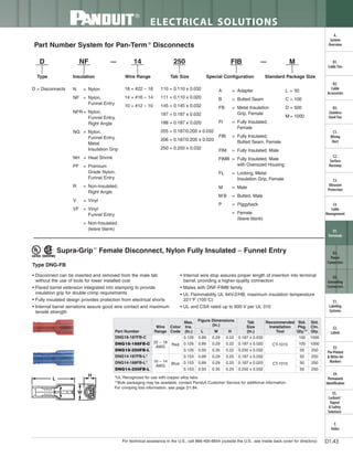 Panduit Cable Ties, Enclosures, Electrical Safety, Identification, Heat Shrink & Wiring Duct 
