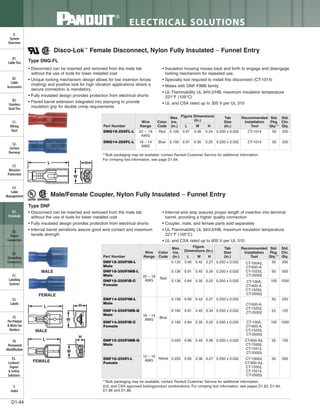 Panduit Cable Ties, Enclosures, Electrical Safety, Identification, Heat Shrink & Wiring Duct 