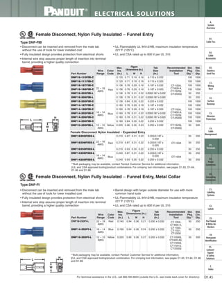 Panduit Cable Ties, Enclosures, Electrical Safety, Identification, Heat Shrink & Wiring Duct 