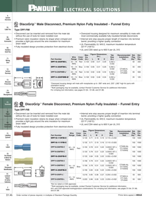 Panduit Cable Ties, Enclosures, Electrical Safety, Identification, Heat Shrink & Wiring Duct 
