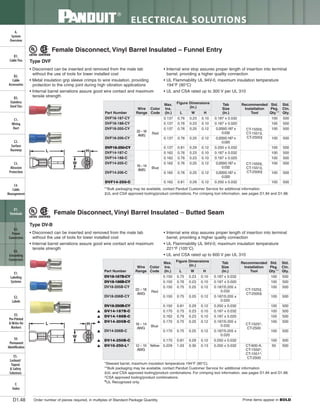 Panduit Cable Ties, Enclosures, Electrical Safety, Identification, Heat Shrink & Wiring Duct 