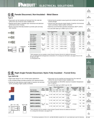 Panduit Cable Ties, Enclosures, Electrical Safety, Identification, Heat Shrink & Wiring Duct 