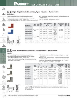 Panduit Cable Ties, Enclosures, Electrical Safety, Identification, Heat Shrink & Wiring Duct 