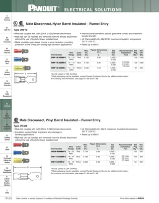 Panduit Cable Ties, Enclosures, Electrical Safety, Identification, Heat Shrink & Wiring Duct 