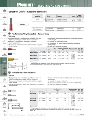 Panduit Cable Ties, Enclosures, Electrical Safety, Identification, Heat Shrink & Wiring Duct 