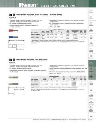 Panduit Cable Ties, Enclosures, Electrical Safety, Identification, Heat Shrink & Wiring Duct 