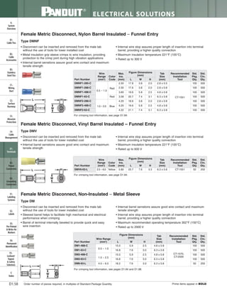 Panduit Cable Ties, Enclosures, Electrical Safety, Identification, Heat Shrink & Wiring Duct 