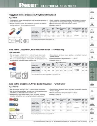 Panduit Cable Ties, Enclosures, Electrical Safety, Identification, Heat Shrink & Wiring Duct 