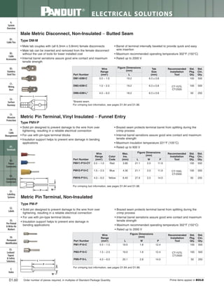 Panduit Cable Ties, Enclosures, Electrical Safety, Identification, Heat Shrink & Wiring Duct 