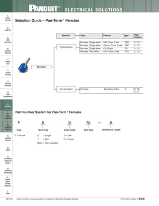 Panduit Cable Ties, Enclosures, Electrical Safety, Identification, Heat Shrink & Wiring Duct 