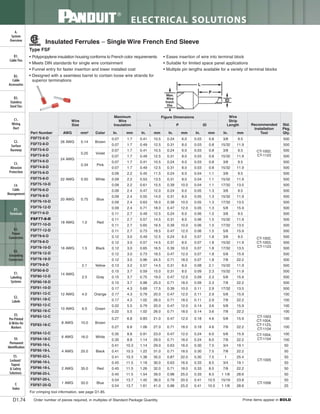Panduit Cable Ties, Enclosures, Electrical Safety, Identification, Heat Shrink & Wiring Duct 