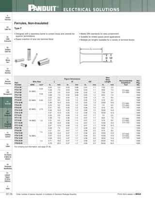 Panduit Cable Ties, Enclosures, Electrical Safety, Identification, Heat Shrink & Wiring Duct 