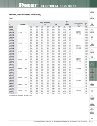 Panduit Cable Ties, Enclosures, Electrical Safety, Identification, Heat Shrink & Wiring Duct 