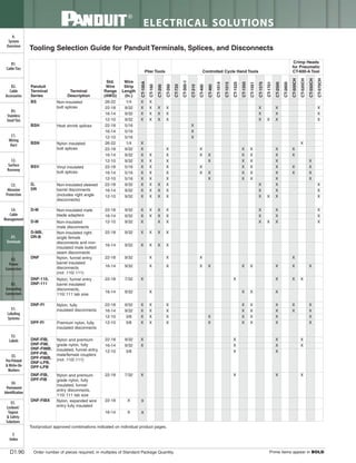 Panduit Cable Ties, Enclosures, Electrical Safety, Identification, Heat Shrink & Wiring Duct 