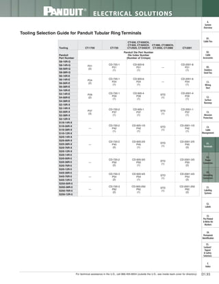 Panduit Cable Ties, Enclosures, Electrical Safety, Identification, Heat Shrink & Wiring Duct 