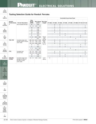 Panduit Cable Ties, Enclosures, Electrical Safety, Identification, Heat Shrink & Wiring Duct 