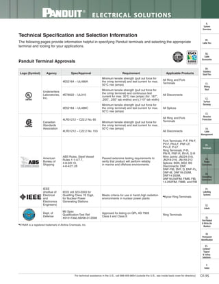 Panduit Cable Ties, Enclosures, Electrical Safety, Identification, Heat Shrink & Wiring Duct 