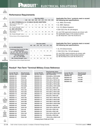 Panduit Cable Ties, Enclosures, Electrical Safety, Identification, Heat Shrink & Wiring Duct 