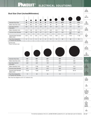 Panduit Cable Ties, Enclosures, Electrical Safety, Identification, Heat Shrink & Wiring Duct 