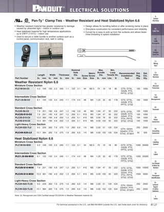 For technical assistance in the U.S., call 866-405-6654 (outside the U.S., see inside back cover for directory)
ELECTRICAL SOLUTIONS
B1.27
B2.
Cable
Accessories
C1.
Wiring
Duct
C3.
Abrasion
Protection
C4.
Cable
Management
D1.
Terminals
D2.
Power
Connectors
E1.
Labeling
Systems
E2.
Labels
E3.
Pre-Printed
& Write-On
Markers
F.
Index
B3.
Stainless
Steel Ties
C2.
Surface
Raceway
E5.
Lockout/
Tagout
& Safety
Solutions
B1.
Cable Ties
A.
System
Overview
D3.
Grounding
Connectors
E4.
Permanent
Identification
• Weather resistant material has greater resistance to damage
caused by ultraviolet light – indoor or outdoor use
• Heat stabilized material for high temperature applications
up to 239°F (115°C) – indoor use
• Used to secure a cable bundle to another surface such as a
control panel, communication rack, wall or ceiling
• Design allows for bundling before or after screwing clamp in place
• One-piece construction for consistent performance and reliability
• Curved tip is easy to pick up from flat surfaces and allows faster
initial threading to speed installation
Pan-Ty®
Clamp Ties – Weather Resistant and Heat Stabilized Nylon 6.6
Note: UL Recognized and CSA Certified except PLC2H/4H in Weather Resistant material (0).
Part Number
Length Width Thickness
Nominal
Hole
Dia. Screw
Size
Metric
Screw
Size
Max.
Bundle
Dia.
Min.
Loop
Tensile Str.
Recommended
Installation
Tool
Std.
Pkg.
Qty.
Std.
Ctn.
Qty.In. mm In. mm In. mm In. mm In. mm Lbs. N
Weather Resistant Nylon 6.6
Miniature Cross Section
PLC1M-S4-C0 4.3 109 .100 2.5 .045 1.1 .122 3.1 #4 M2.5 .75 19 18 80 GTS, GTSL,
GS2B, PTS,
PPTS, STS2
100 1000
Intermediate Cross Section
PLC1.5I-S8-C0 6.1 155 .135 3.4 .045 1.1 .174 4.4 #8 M4 1.25 32 40 178 GTS, GTSL,
GS2B, PTS,
PPTS, STS2
100 1000
Standard Cross Section
PLC2S-S6-C0 7.9 201 .190 4.8 .047 1.2 .148 3.8 #6 M3 1.84 47 50 222 GTS, GTSL,
GS2B, GTH,
GS4H, PTS,
PTH, PPTS,
STS2, STH2
100 1000
PLC2S-S10-C0 7.9 201 .190 4.8 .047 1.2 .200 5.1 #10 M5 1.84 47 50 222 100 1000
PLC3S-S10-C0 12.0 305 .190 4.8 .052 1.3 .200 5.1 #10 M5 3.00 76 50 222 100 1000
PLC4S-S10-C0 15.0 381 .190 4.8 .052 1.3 .200 5.1 #10 M5 4.00 102 50 222 100 1000
Light-Heavy Cross Section
PLC2H-S25-TL0 9.0 229 .300 7.6 .075 1.9 .260 6.6 1/4 M6 2.00 51 120 534
GTH, GS4H,
GS4EH, PTH,
STH2, ST3EH
250 2500
PLC4H-S25-L0 15.1 384 .300 7.6 .075 1.9 .260 6.6 1/4 M6 4.00 102 120 534 50 500
Heat Stabilized Nylon 6.6
Miniature Cross Section
PLC1M-S4-M30 4.3 109 .100 2.5 .045 1.1 .122 3.1 #4 M2.5 .75 19 18 80 GTS, GTSL,
GS2B, PTS,
PPTS, STS2
1000 50000
Intermediate Cross Section
PLC1.5I-S8-M30 6.1 155 .135 3.4 .045 1.1 .174 4.4 #8 M4 1.25 32 40 178 GTS, GTSL,
GS2B, PTS,
PPTS, STS2
1000 25000
Standard Cross Section
PLC2S-S10-M30 7.9 201 .190 4.8 .047 1.2 .200 5.1 #10 M5 1.84 47 50 222 GTS, GTSL,
GS2B, GTH,
GS4H, PTS,
PTH, PPTS,
STS2, STH2
1000 10000
PLC4S-S10-M30 15.0 381 .190 4.8 .052 1.3 .200 5.1 #10 M5 4.00 102 50 222 1000 5000
Light-Heavy Cross Section
PLC2H-S25-TL30 9.0 229 .300 7.6 .075 1.9 .260 6.6 1/4 M6 2.00 51 120 534
GTH, GS4H,
GS4EH, PTH,
STH2, ST3EH
250 2500
PLC4H-S25-TL30 15.1 384 .300 7.6 .075 1.9 .260 6.6 1/4 M6 4.00 102 120 534 250 2500
 