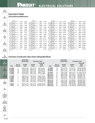 Panduit Cable Ties, Enclosures, Electrical Safety, Identification, Heat Shrink & Wiring Duct 