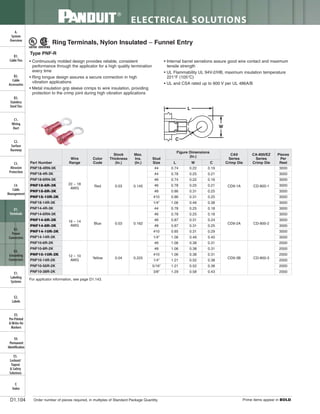 Panduit Cable Ties, Enclosures, Electrical Safety, Identification, Heat Shrink & Wiring Duct 