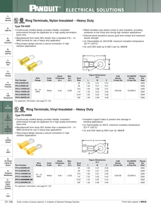 Panduit Cable Ties, Enclosures, Electrical Safety, Identification, Heat Shrink & Wiring Duct 