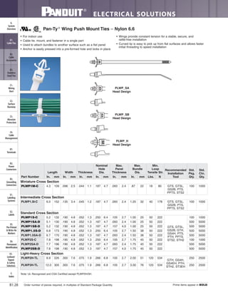ELECTRICAL SOLUTIONS
Order number of pieces required, in multiples of Standard Package Quantity. Prime items appear in BOLD.B1.28
B2.
Cable
Accessories
C1.
Wiring
Duct
C3.
Abrasion
Protection
C4.
Cable
Management
D1.
Terminals
D2.
Power
Connectors
E1.
Labeling
Systems
E2.
Labels
E3.
Pre-Printed
& Write-On
Markers
F.
Index
B3.
Stainless
Steel Ties
C2.
Surface
Raceway
E5.
Lockout/
Tagout
& Safety
Solutions
B1.
Cable Ties
A.
System
Overview
D3.
Grounding
Connectors
E4.
Permanent
Identification
• For indoor use
• Cable tie, mount, and fastener in a single part
• Used to attach bundles to another surface such as a flat panel
• Anchor is easily pressed into a pre-formed hole and locks in place
• Wings provide constant tension for a stable, secure, and
rattle-free installation
• Curved tip is easy to pick up from flat surfaces and allows faster
initial threading to speed installation
Pan-Ty®
Wing Push Mount Ties – Nylon 6.6
Note: UL Recognized and CSA Certified except PLWP2H/3H.
PLWP_SA
Head Design
PLWP_SB
Head Design
PLWP_H
Head Design
Part Number
Length Width Thickness
Nominal
Hole
Dia.
Max.
Panel
Thickness
Max.
Bundle
Dia.
Min.
Loop
Tensile Str.
Recommended
Installation
Tool
Std.
Pkg.
Qty.
Std.
Ctn.
Qty.In. mm In. mm In. mm In. mm In. mm In. mm Lbs. N
Miniature Cross Section
PLWP1M-C 4.3 109 .098 2.5 .044 1.1 .187 4.7 .093 2.4 .87 22 18 80 GTS, GTSL,
GS2B, PTS,
PPTS, STS2
100 1000
Intermediate Cross Section
PLWP1.5I-C 6.0 152 .135 3.4 .045 1.2 .187 4.7 .093 2.4 1.25 32 40 178 GTS, GTSL,
GS2B, PTS,
PPTS, STS2
100 1000
Standard Cross Section
PLWP1S-C 5.2 132 .190 4.8 .052 1.3 .250 6.4 .105 2.7 1.00 25 50 222
GTS, GTSL,
GS2B, GTH,
GS4H, PTS,
PTH, PPTS,
STS2, STH2
100 1000
PLWP1SA-D 5.1 130 .190 4.8 .052 1.3 .187 4.7 .093 2.4 1.00 25 50 222 500 5000
PLWP1SB-D 5.2 132 .190 4.8 .052 1.3 .187 4.7 .157 4.0 1.00 25 50 222 500 5000
PLWP1.5S-D 6.8 173 .190 4.8 .052 1.3 .250 6.4 .105 2.7 1.50 38 50 222 500 5000
PLWP1.5SA-D 6.7 170 .190 4.8 .052 1.3 .187 4.7 .093 2.4 1.50 38 50 222 500 5000
PLWP2S-C 7.8 198 .190 4.8 .052 1.3 .250 6.4 .105 2.7 1.75 45 50 222 100 1000
PLWP2SA-D 7.7 196 .190 4.8 .052 1.3 .187 4.7 .093 2.4 1.75 45 50 222 500 5000
PLWP2SB-D 7.8 198 .190 4.8 .052 1.3 .187 4.7 .157 4.0 1.75 45 50 222 500 5000
Light-Heavy Cross Section
PLWP2H-TL 8.9 226 .300 7.6 .075 1.9 .266 6.8 .105 2.7 2.00 51 120 534
GTH, GS4H,
GS4EH, PTH,
STH2, ST3EH
250 2500
PLWP3H-TL 12.0 305 .300 7.6 .075 1.9 .266 6.8 .105 2.7 3.00 76 120 534 250 2500
 