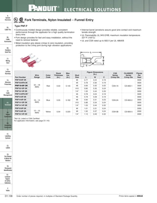 Panduit Cable Ties, Enclosures, Electrical Safety, Identification, Heat Shrink & Wiring Duct 