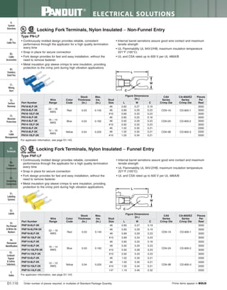 Panduit Cable Ties, Enclosures, Electrical Safety, Identification, Heat Shrink & Wiring Duct 
