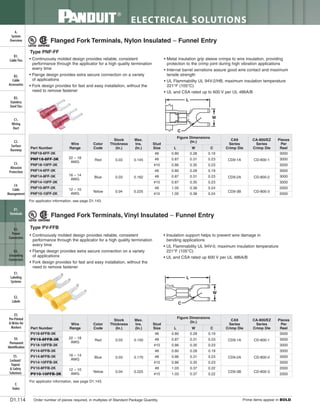 Panduit Cable Ties, Enclosures, Electrical Safety, Identification, Heat Shrink & Wiring Duct 