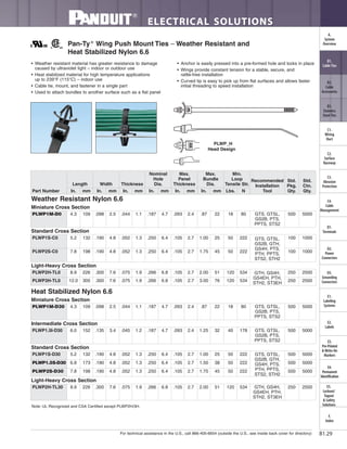 For technical assistance in the U.S., call 866-405-6654 (outside the U.S., see inside back cover for directory)
ELECTRICAL SOLUTIONS
B1.29
B2.
Cable
Accessories
C1.
Wiring
Duct
C3.
Abrasion
Protection
C4.
Cable
Management
D1.
Terminals
D2.
Power
Connectors
E1.
Labeling
Systems
E2.
Labels
E3.
Pre-Printed
& Write-On
Markers
F.
Index
B3.
Stainless
Steel Ties
C2.
Surface
Raceway
E5.
Lockout/
Tagout
& Safety
Solutions
B1.
Cable Ties
A.
System
Overview
D3.
Grounding
Connectors
E4.
Permanent
Identification
• Weather resistant material has greater resistance to damage
caused by ultraviolet light – indoor or outdoor use
• Heat stabilized material for high temperature applications
up to 239°F (115°C) – indoor use
• Cable tie, mount, and fastener in a single part
• Used to attach bundles to another surface such as a flat panel
• Anchor is easily pressed into a pre-formed hole and locks in place
• Wings provide constant tension for a stable, secure, and
rattle-free installation
• Curved tip is easy to pick up from flat surfaces and allows faster
initial threading to speed installation
Pan-Ty®
Wing Push Mount Ties – Weather Resistant and
Heat Stabilized Nylon 6.6
Note: UL Recognized and CSA Certified except PLWP2H/3H.
PLWP_H
Head Design
Part Number
Length Width Thickness
Nominal
Hole
Dia.
Max.
Panel
Thickness
Max.
Bundle
Dia.
Min.
Loop
Tensile Str.
Recommended
Installation
Tool
Std.
Pkg.
Qty.
Std.
Ctn.
Qty.In. mm In. mm In. mm In. mm In. mm In. mm Lbs. N
Weather Resistant Nylon 6.6
Miniature Cross Section
PLWP1M-D0 4.3 109 .098 2.5 .044 1.1 .187 4.7 .093 2.4 .87 22 18 80 GTS, GTSL,
GS2B, PTS,
PPTS, STS2
500 5000
Standard Cross Section
PLWP1S-C0 5.2 132 .190 4.8 .052 1.3 .250 6.4 .105 2.7 1.00 25 50 222 GTS, GTSL,
GS2B, GTH,
GS4H, PTS,
PTH, PPTS,
STS2, STH2
100 1000
PLWP2S-C0 7.8 198 .190 4.8 .052 1.3 .250 6.4 .105 2.7 1.75 45 50 222 100 1000
Light-Heavy Cross Section
PLWP2H-TL0 8.9 226 .300 7.6 .075 1.9 .266 6.8 .105 2.7 2.00 51 120 534 GTH, GS4H,
GS4EH, PTH,
STH2, ST3EH
250 2500
PLWP3H-TL0 12.0 305 .300 7.6 .075 1.9 .266 6.8 .105 2.7 3.00 76 120 534 250 2500
Heat Stabilized Nylon 6.6
Miniature Cross Section
PLWP1M-D30 4.3 109 .098 2.5 .044 1.1 .187 4.7 .093 2.4 .87 22 18 80 GTS, GTSL,
GS2B, PTS,
PPTS, STS2
500 5000
Intermediate Cross Section
PLWP1.5I-D30 6.0 152 .135 3.4 .045 1.2 .187 4.7 .093 2.4 1.25 32 40 178 GTS, GTSL,
GS2B, PTS,
PPTS, STS2
500 5000
Standard Cross Section
PLWP1S-D30 5.2 132 .190 4.8 .052 1.3 .250 6.4 .105 2.7 1.00 25 50 222 GTS, GTSL,
GS2B, GTH,
GS4H, PTS,
PTH, PPTS,
STS2, STH2
500 5000
PLWP1.5S-D30 6.8 173 .190 4.8 .052 1.3 .250 6.4 .105 2.7 1.50 38 50 222 500 5000
PLWP2S-D30 7.8 198 .190 4.8 .052 1.3 .250 6.4 .105 2.7 1.75 45 50 222 500 5000
Light-Heavy Cross Section
PLWP2H-TL30 8.9 226 .300 7.6 .075 1.9 .266 6.8 .105 2.7 2.00 51 120 534 GTH, GS4H,
GS4EH, PTH,
STH2, ST3EH
250 2500
 
