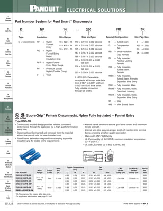 Panduit Cable Ties, Enclosures, Electrical Safety, Identification, Heat Shrink & Wiring Duct 
