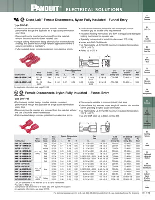 Panduit Cable Ties, Enclosures, Electrical Safety, Identification, Heat Shrink & Wiring Duct 
