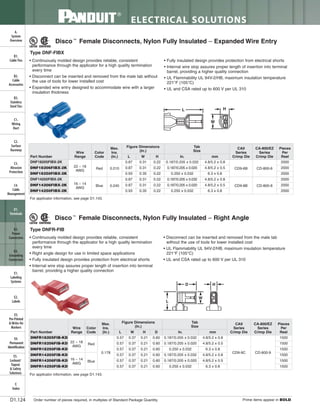 Panduit Cable Ties, Enclosures, Electrical Safety, Identification, Heat Shrink & Wiring Duct 