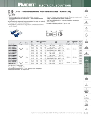 Panduit Cable Ties, Enclosures, Electrical Safety, Identification, Heat Shrink & Wiring Duct 
