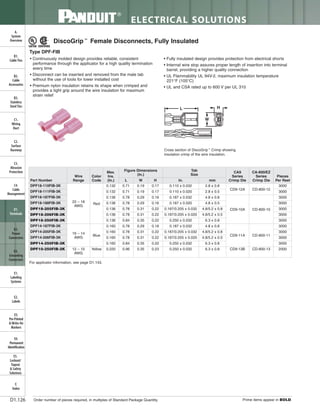 Panduit Cable Ties, Enclosures, Electrical Safety, Identification, Heat Shrink & Wiring Duct 