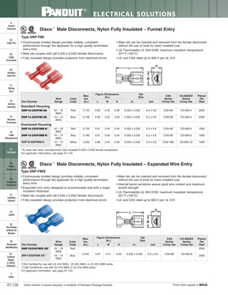 Panduit Cable Ties, Enclosures, Electrical Safety, Identification, Heat Shrink & Wiring Duct 
