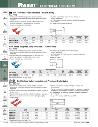 Panduit Cable Ties, Enclosures, Electrical Safety, Identification, Heat Shrink & Wiring Duct 