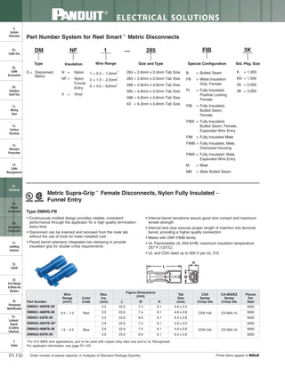 Panduit Cable Ties, Enclosures, Electrical Safety, Identification, Heat Shrink & Wiring Duct 