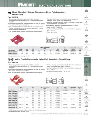Panduit Cable Ties, Enclosures, Electrical Safety, Identification, Heat Shrink & Wiring Duct 