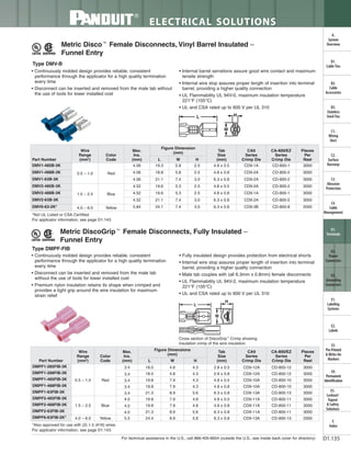 Panduit Cable Ties, Enclosures, Electrical Safety, Identification, Heat Shrink & Wiring Duct 