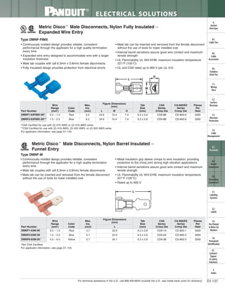 Panduit Cable Ties, Enclosures, Electrical Safety, Identification, Heat Shrink & Wiring Duct 