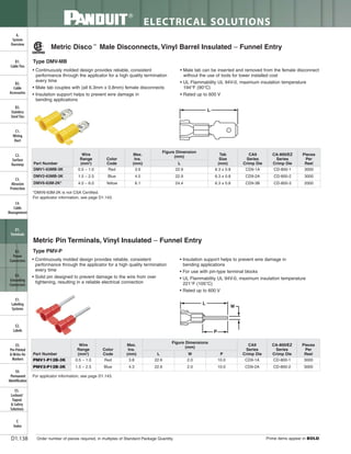 Panduit Cable Ties, Enclosures, Electrical Safety, Identification, Heat Shrink & Wiring Duct 