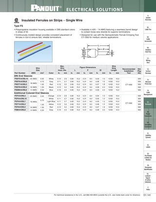 Panduit Cable Ties, Enclosures, Electrical Safety, Identification, Heat Shrink & Wiring Duct 