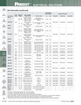 Panduit Cable Ties, Enclosures, Electrical Safety, Identification, Heat Shrink & Wiring Duct 