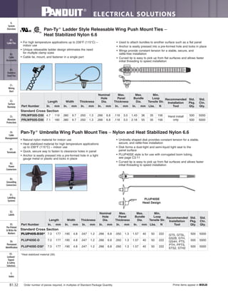ELECTRICAL SOLUTIONS
Order number of pieces required, in multiples of Standard Package Quantity. Prime items appear in BOLD.B1.32
B2.
Cable
Accessories
C1.
Wiring
Duct
C3.
Abrasion
Protection
C4.
Cable
Management
D1.
Terminals
D2.
Power
Connectors
E1.
Labeling
Systems
E2.
Labels
E3.
Pre-Printed
& Write-On
Markers
F.
Index
B3.
Stainless
Steel Ties
C2.
Surface
Raceway
E5.
Lockout/
Tagout
& Safety
Solutions
B1.
Cable Ties
A.
System
Overview
D3.
Grounding
Connectors
E4.
Permanent
Identification
Pan-Ty®
Ladder Style Releasable Wing Push Mount Ties –
Heat Stabilized Nylon 6.6
• Natural nylon material for indoor use
• Heat stabilized material for high temperature applications
up to 239°F (115°C) – indoor use
• Quick, secure way to fasten to clearance holes in panel
• Anchor is easily pressed into a pre-formed hole in a light
gauge metal or plastic and locks in place
• Umbrella shaped disk provides constant tension for a stable,
secure, and rattle-free installation
• Disk forms a dust-tight and semi-liquid tight seal to the
panel surface
• PLUP40SE style is for use with corrugated loom tubing,
see page C3.11
• Curved tip is easy to pick up from flat surfaces and allows faster
initial threading to speed installation
Pan-Ty®
Umbrella Wing Push Mount Ties – Nylon and Heat Stabilized Nylon 6.6
*Heat stabilized material (30).
PLUP40SE
Head Design
• For high temperature applications up to 239°F (115°C) –
indoor use
• Unique releasable ladder design eliminates the need
for multiple clamp sizes
• Cable tie, mount, and fastener in a single part
• Used to attach bundles to another surface such as a flat panel
• Anchor is easily pressed into a pre-formed hole and locks in place
• Wings provide constant tension for a stable, secure, and
rattle-free installation
• Curved tip is easy to pick up from flat surfaces and allows faster
initial threading to speed installation
Part Number
Length Width Thickness
Nominal
Hole
Dia.
Max.
Panel
Thickness
Max.
Bundle
Dia.
Min.
Loop
Tensile Str.
Recommended
Installation
Tool
Std.
Pkg.
Qty.
Std.
Ctn.
Qty.In. mm In. mm In. mm In. mm In. mm In. mm Lbs. N
Standard Cross Section
PRLWP30S-D30 4.7 119 .380 9.7 .050 1.3 .266 6.8 .118 3.0 1.43 36 35 156 Hand install
only
500 5000
PRLWP50S-D30 7.1 180 .380 9.7 .050 1.3 .266 6.8 .118 3.0 2.18 55 35 156 500 5000
Part Number
Length Width Thickness
Nominal
Hole
Dia.
Max.
Panel
Thickness
Max.
Bundle
Dia.
Min.
Loop
Tensile Str.
Recommended
Installation
Tool
Std.
Pkg.
Qty.
Std.
Ctn.
Qty.In. mm In. mm In. mm In. mm In. mm In. mm Lbs. N
Standard Cross Section
PLUP40S-D30* 7.0 177 .190 4.8 .047 1.2 .266 6.8 .050 1.3 1.57 40 50 222 GTS, GTSL,
GS2B, GTH,
GS4H, PTS,
PTH, PPTS,
STS2, STH2
500 5000
PLUP40SE-D 7.0 177 .190 4.8 .047 1.2 .266 6.8 .050 1.3 1.57 40 50 222 500 5000
PLUP40SE-D30* 7.0 177 .190 4.8 .047 1.2 .266 6.8 .050 1.3 1.57 40 50 222 500 5000
 