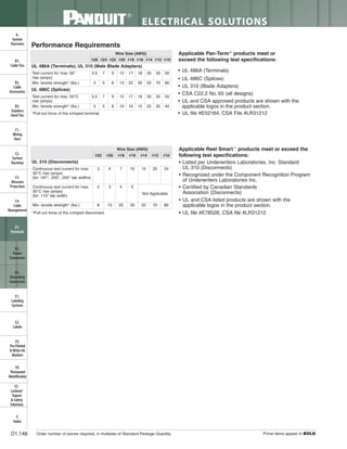 Panduit Cable Ties, Enclosures, Electrical Safety, Identification, Heat Shrink & Wiring Duct 