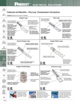 Panduit Cable Ties, Enclosures, Electrical Safety, Identification, Heat Shrink & Wiring Duct 